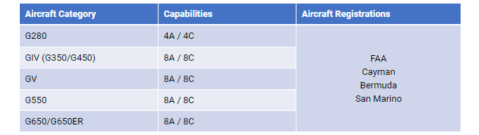 updated capabilities